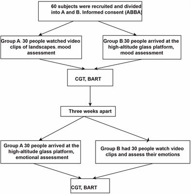 Effect of real-world fear on risky decision-making in medical school-based students: A quasi-experimental study
